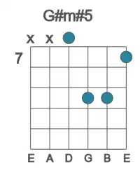 Guitar voicing #4 of the G# m#5 chord